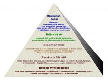  formation_-_pyramide_de_maslow